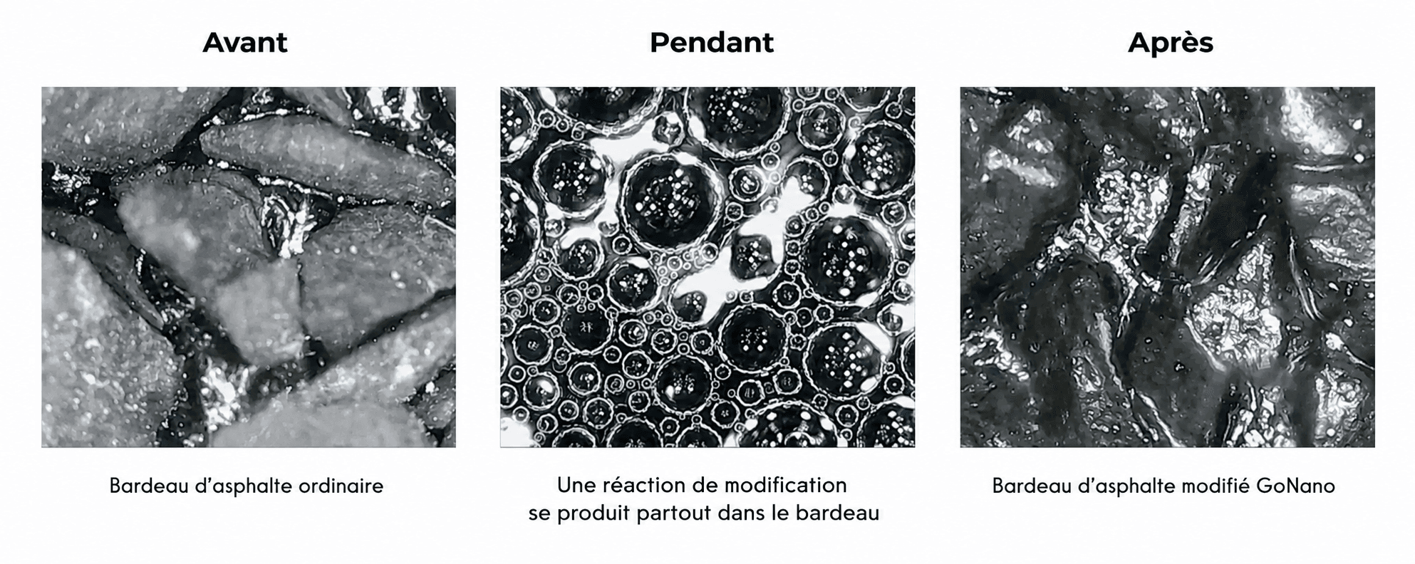 Diagramme du traitement nano : bardeau avant, pendant et après l'application
